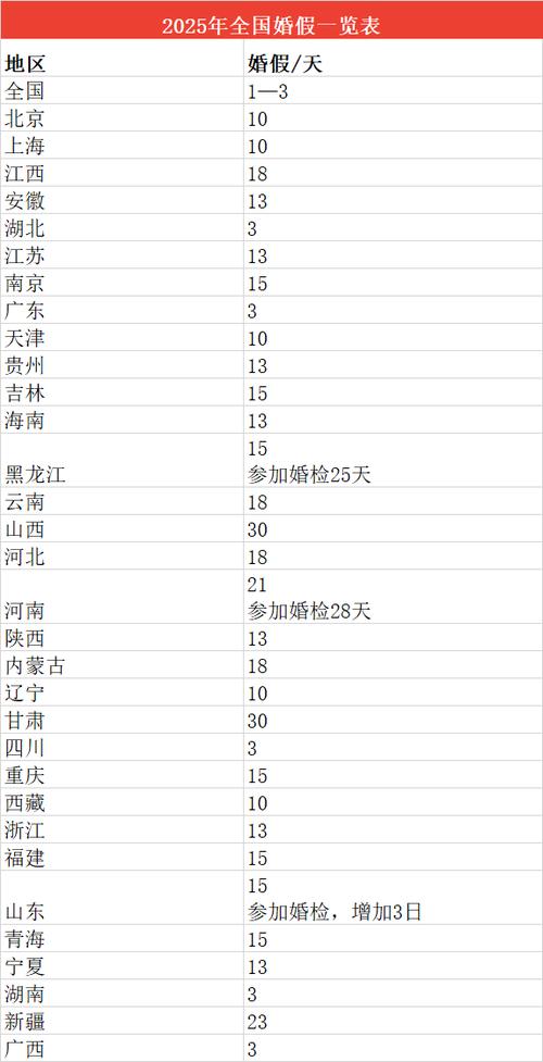 四川婚假拟延至20天,四川婚假拟延至20天吗